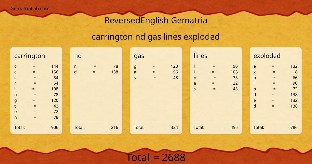 carrington nd gas lines exploded in reversedEnglish Gematria